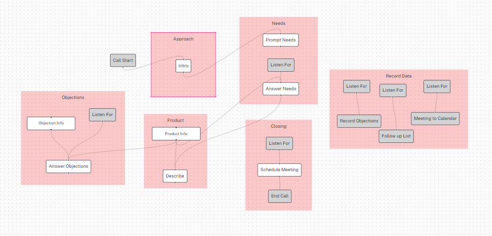 Dialex AI Phone Caller